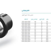 تصویر و توضیحات فلنج پلی اتیلن جوشی