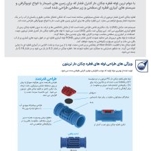 تصویر و توضیحات قطره چکان لوله 16 آبیاری