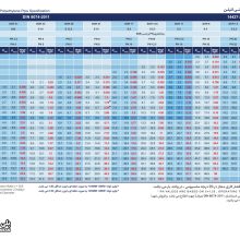 جدول وزن لوله های پلی اتیلن