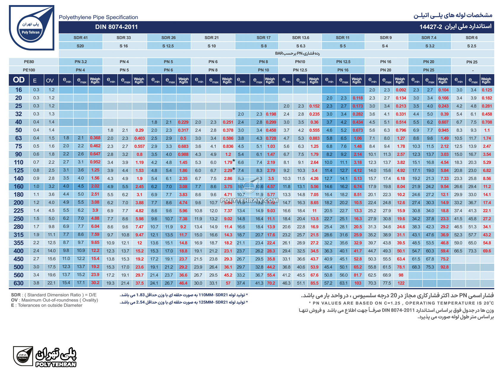 جدول وزن لوله های پلی اتیلن