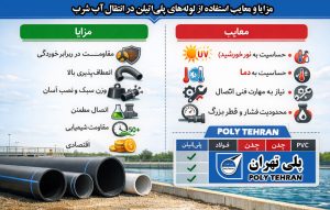 مزایا و معایب استفاده از لوله‌های پلی‌اتیلن در انتقال آب شرب