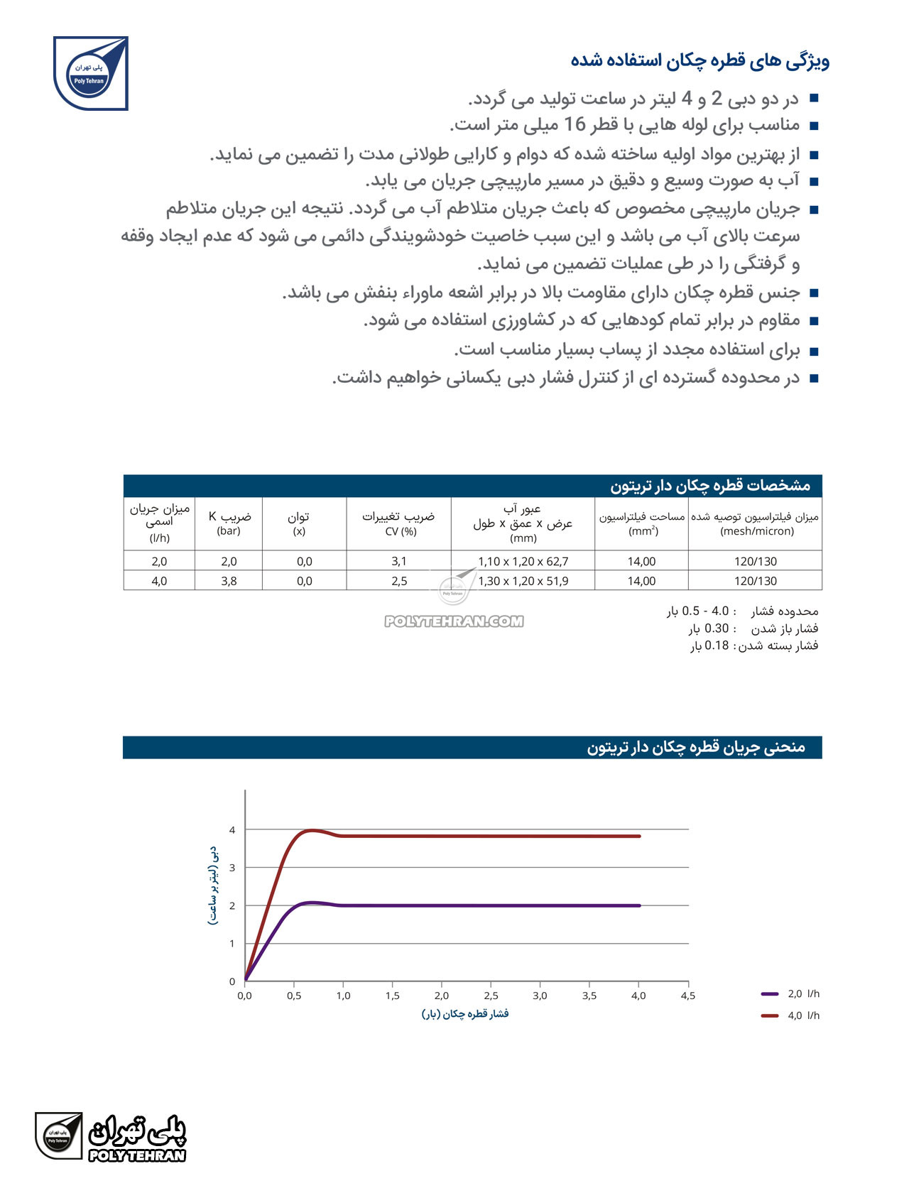 منحنی و مشخصات لوله 16 قطره چکان دار آبیاری قطره ای