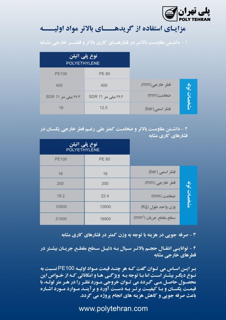 کاتالوگ لوله های پلی اتیلن 06