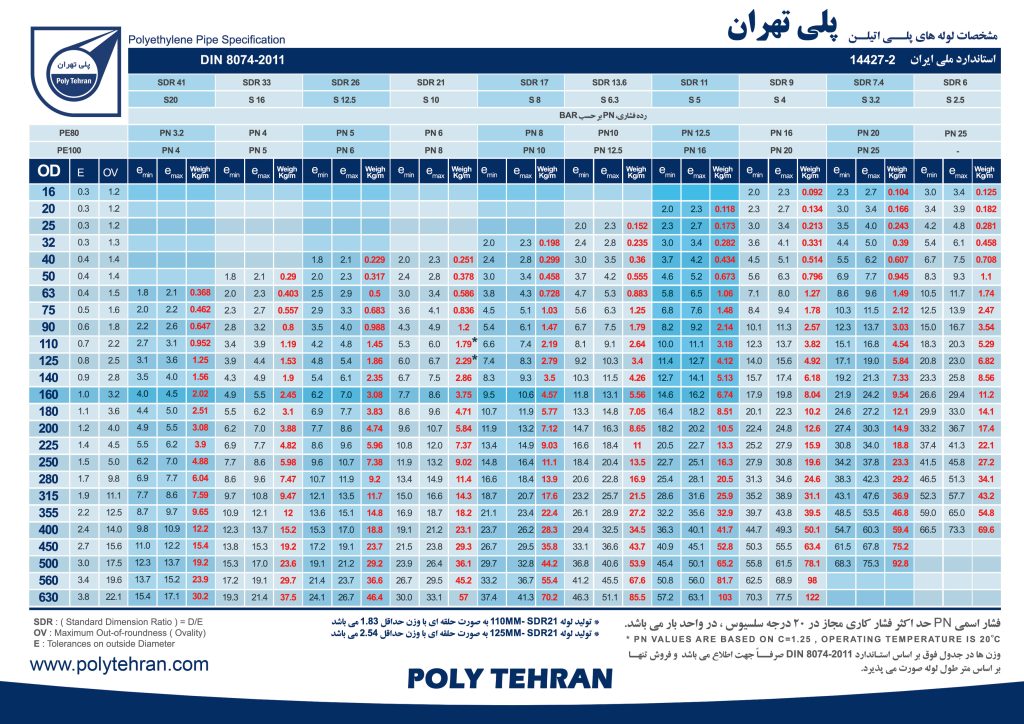 کاتالوگ لوله های پلی اتیلن 15
